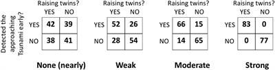 Explanations and Causal Judgments Are Differentially Sensitive to Covariation and Mechanism Information